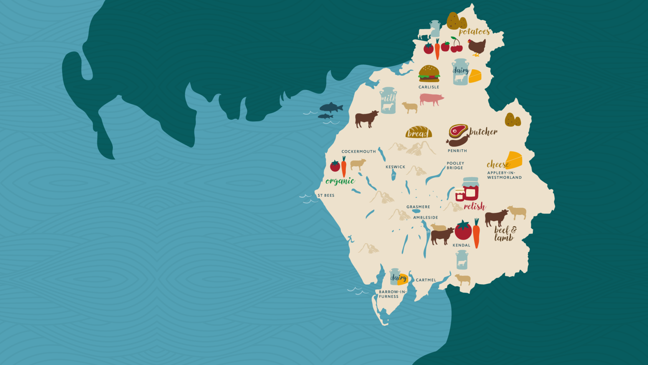 Map of Cumbria illustrated showing different food production in the area